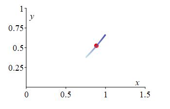 The plot shows the same curve as in the problem statement, but
						with a circle just above the midpoint of the curve.